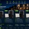 ENER-J 100W Infilux Solar Floodlight — full 100W to 400W series ENER-J 100W Solar Floodlight with Remote - ENER-J India