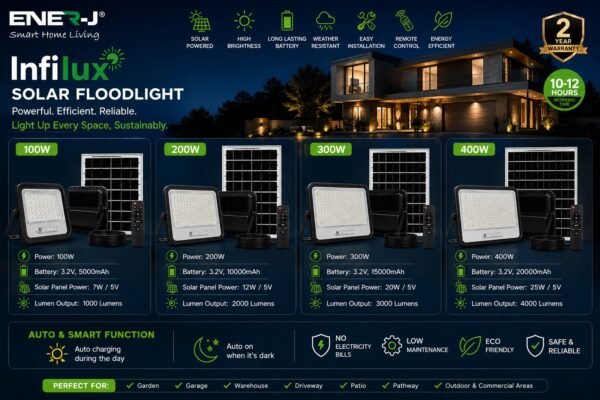 ENER-J 100W Infilux Solar Floodlight — full 100W to 400W series ENER-J 100W Solar Floodlight with Remote - ENER-J India